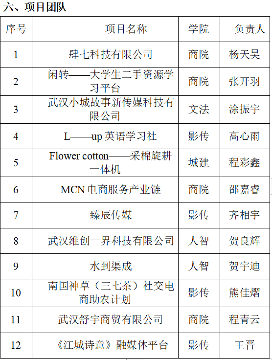 关于举办2022—2023学年best365英国体育在线大学生创业项目入驻评审会的通知(图1) 关于举办2022—2023学年best365英国体育在线大学生创业项目入驻评审会的通知(图1)